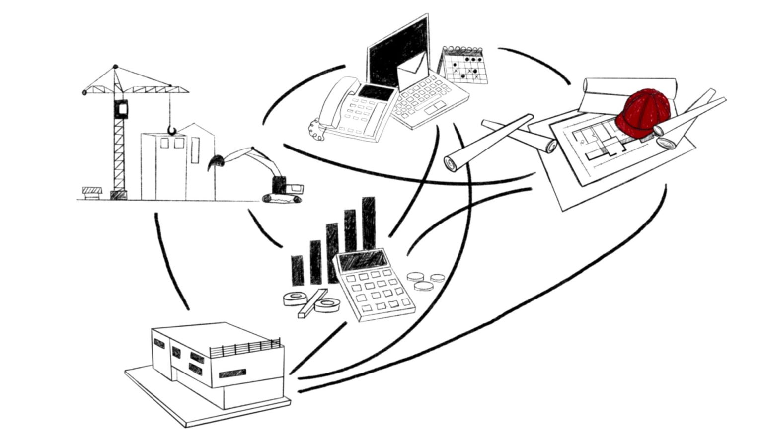MCI - Management de la construction et de l'immobilier